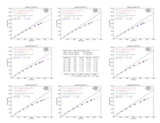 SSO N(#17-#24) CCD photon transfer curve report(2020-12-20)