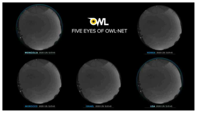 OWL-Net 5개 사이트 전천 영상을 보여주는 웹페이지 (3개 사이트 추가설치 후 가동 예정)