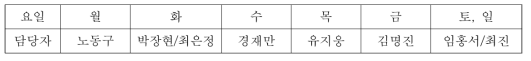 1일 오퍼레이터 담당 요일 및 담당자