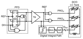 제안하는 PFD-TA PLL의 DCO 시간차이 컨트롤 구조