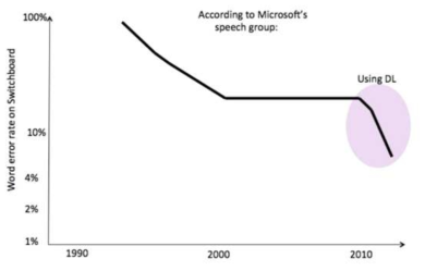 Word Error Rate