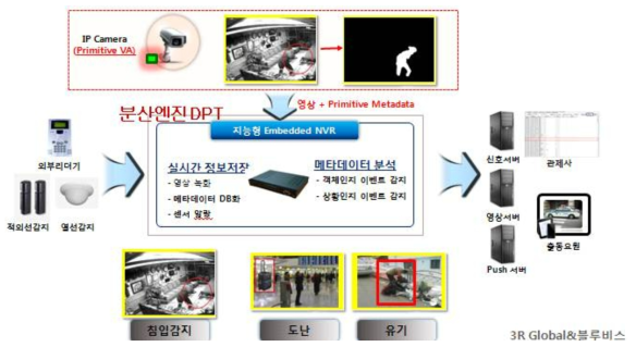 전체 시스템 구성도