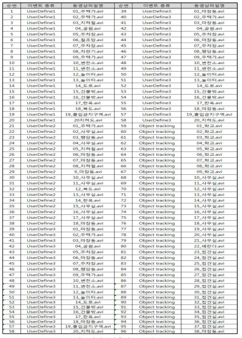 한국인터넷진흥원 동영상 DB