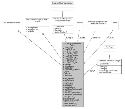 Android 모바일 앱 LiveActivity Class Diagram