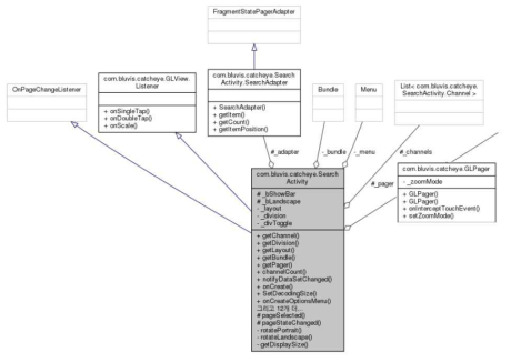 Android 모바일 앱 SearchActivity Class Diagram