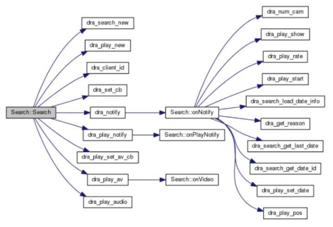 NVR Search to Library Interface 구성도