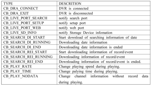 NVR Library Callback Functions 정의