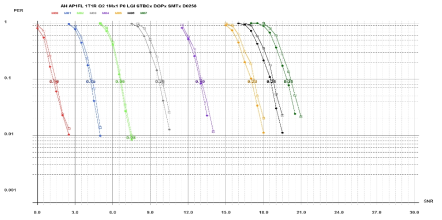 OP2, S1G 1M, LGI, 256 Byte