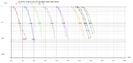 OP2, S1G 2M Short Format, LGI, 256 Byte