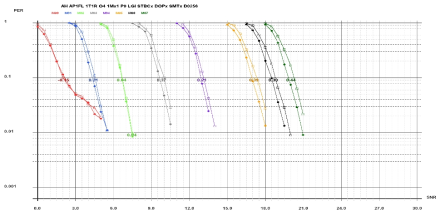 OP4, S1G 1M, LGI, 256 Byte