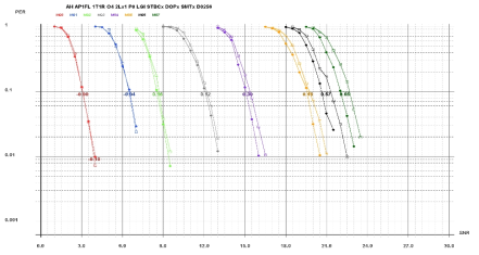 OP4, S1G 2M Long Format, LGI, 256 Byte