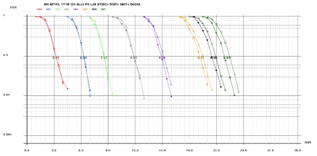 OP4, S1G 4M Long Format, LGI, 256 Byte