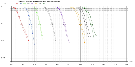 S1G 4M Short Format, LGI, 256 Byte