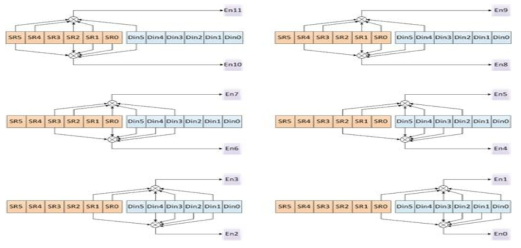 BCC encoder 구조