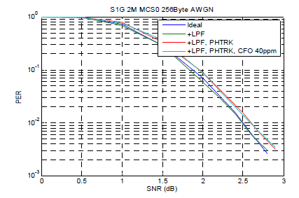 S1G 256 Byte 2MHz MCS0