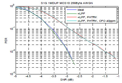 S1G 256 Byte 1MHz duplicated MCS10