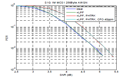 S1G 256 Byte 1MHz MCS1