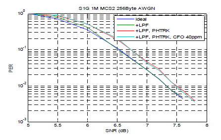 S1G 256 Byte 1MHz MCS2