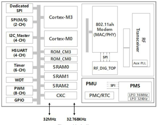 block diagram