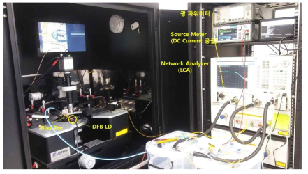 CWDM4용 DFB-LD 시제품의 EO bandwidth 측정을 위한 실험 셋업