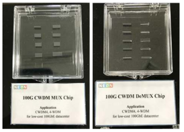 CWDM4용 MUX(좌) 및 DeMUX(우) 상용화 제품