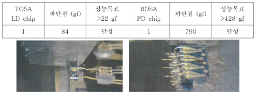 TOSA(좌)/ROSA(우)모듈의 DFB-LD 및 PIN-PD 다이본딩 시험