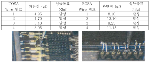 TOSA(좌)/ROSA(우)모듈의 와이어 본딩 시험