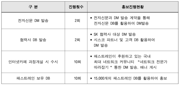 IPv6 교육 과정 홍보