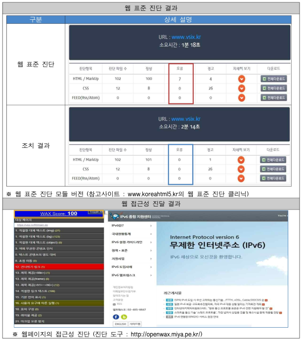 웹표준 및 웹접근성 개선 결과