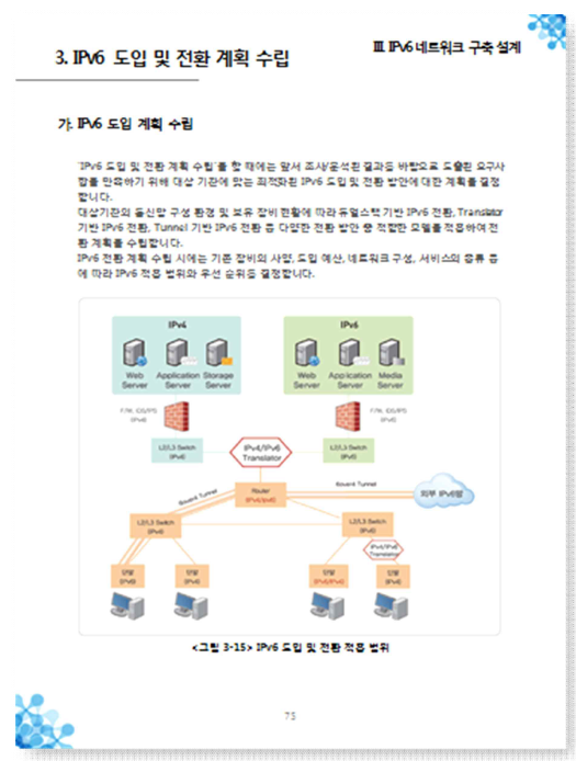 네트워크 구축 설계(계획)