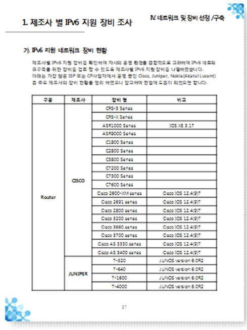 IPv6 지원 장비 목록