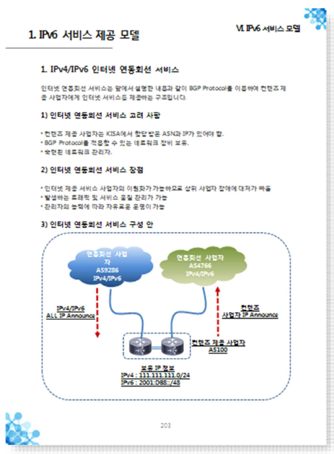 서비스 모델(연동회선)