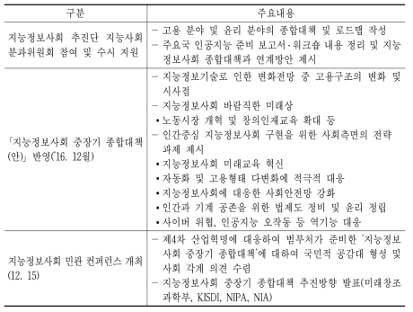지능정보사회추진단 지원 및 컨퍼런스 개최 성과
