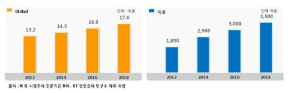 디지털 사이니지 시장 전망