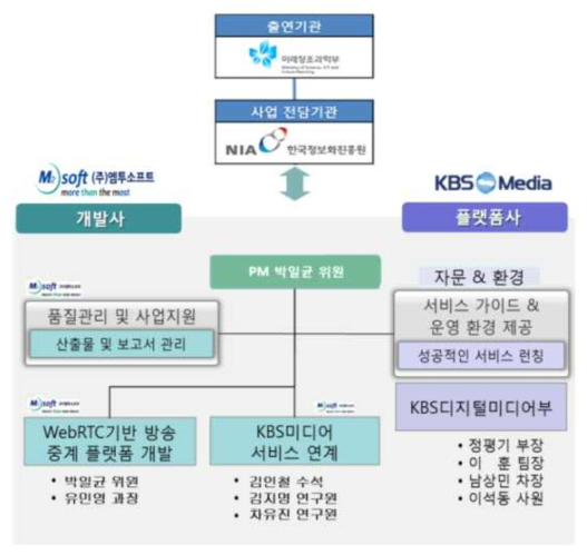 추진체계도