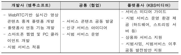 개발사-플랫폼사 간 역할분담