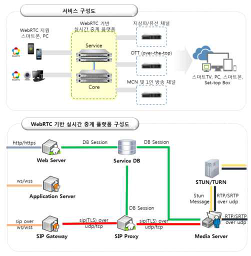 시스템 구성도