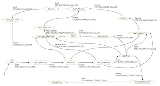 방송 개설, 방송 참여 diagram