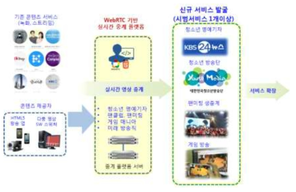 신규 콘텐츠 발굴 및 검토