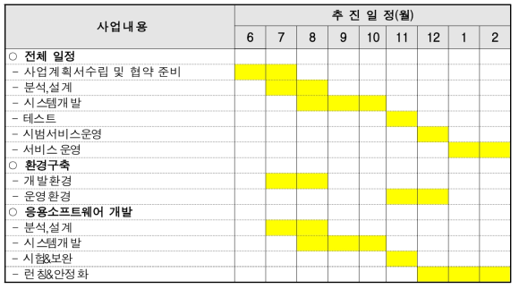 주요 추진일정