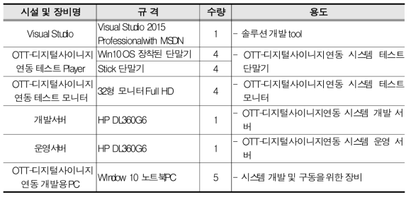 구입장비 현황