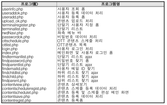 매니저 모듈 개발