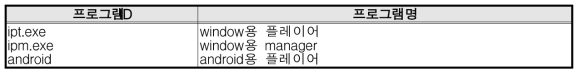 플레이어 모듈 개발