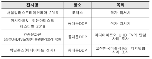 전시회 관람 리스트