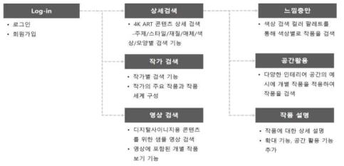 웹 페이지 구성 및 프로세스