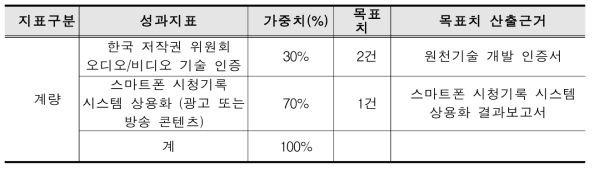 본 과제의 사업 목표