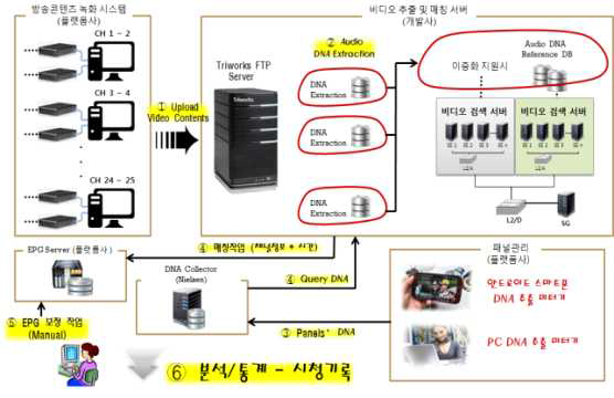 전체 서비스 구성도