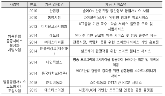 성과조사 응답 기업 리스트