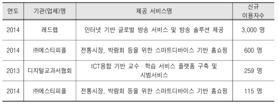 방통융합 서비스 신규 이용자 현황 (`08~`14년)