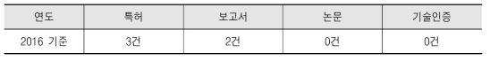 방통융합 서비스 기술적 성과 현황 (`08~`14년)